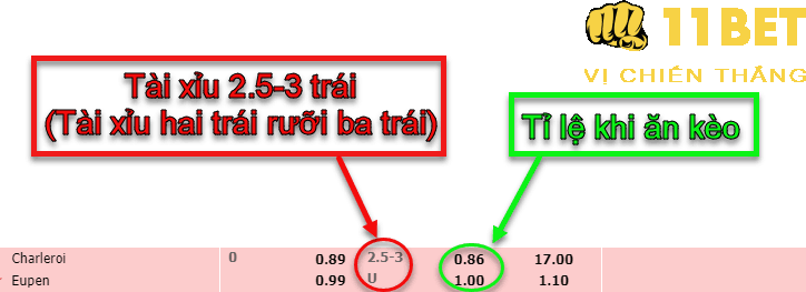 11BET Kèo tài xỉu 2 3/4 trái là gì? Mẹo chơi kèo tài xỉu 2.75 trái thắng lớn
