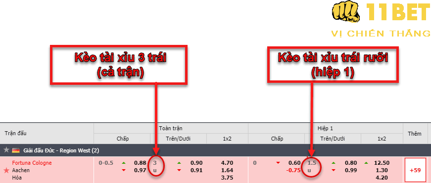 11BET Kèo Tài Xỉu là gì? Có bao nhiêu kèo Tài Xỉu? Mẹo cược kèo tài xỉu hay cùng nhà cái 11BET